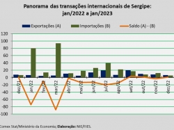 balança comercial_jan23.jpg