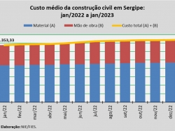 custo da construção_jan23.jpg