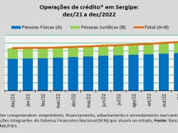 Operações de crédito_dez22.jpg