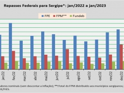 Repasses Federais_Jan23.jpg