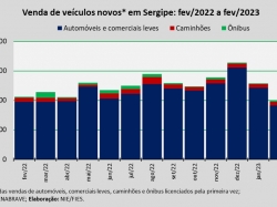 venda de veículos_fev23.jpg