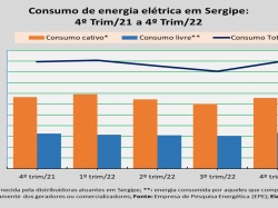 consumo de energia_4trim_22.jpg