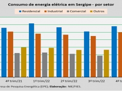 Consumo de energia por setor_4trim_22.jpg