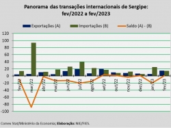 balança comercial_fev23.jpg