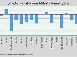 Variação Mensal_fev2023.jpg