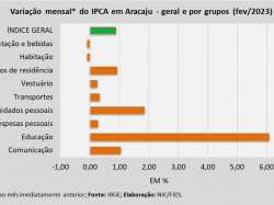 IPCA_fev23.jpg