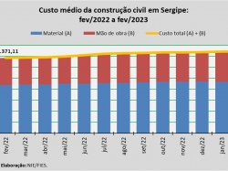 custo da construção_fev23.jpg