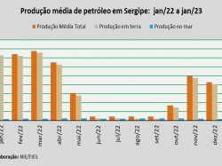 produção de petróleo_jan23.jpg