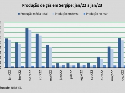 produção de gás_jan_23.jpg