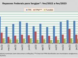 Repasses Federais_fev23.jpg