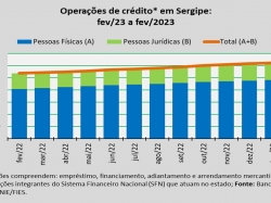 concessão de crédito_fev23.jpg