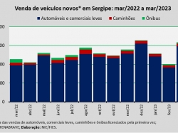 venda de veículos_mar23.jpg