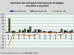 balança comercial_mar23.jpg