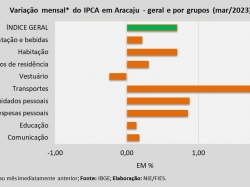 IPCA_mar23.jpg