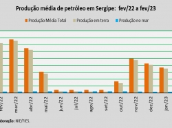 produção de petróleo_fev23.jpg