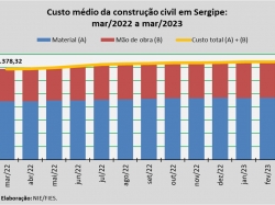 custo da construção_mar23.jpg