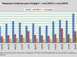 Repasses Federais_mar23.jpg