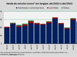 venda de veículos_abr23.jpg