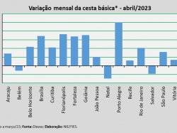 Variação Mensal_abr2023.jpg