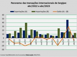 balança comercial_abr23.jpg