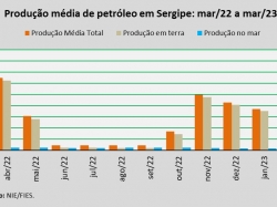 produção de petróleo_mar23.jpg