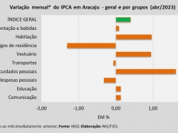 IPCA_abr23.jpg