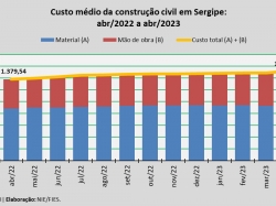 custo da construção_abr23.jpg