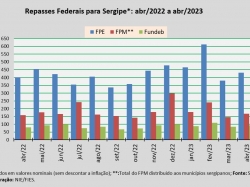 Repasses Federais_abr23.jpg