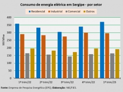 Consumo de energia por setor_1trim_23.jpg