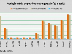 produção de petróleo_abr23.jpg