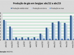 produção de gás_abr_23.jpg