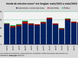 venda de veículos_mai23.jpg