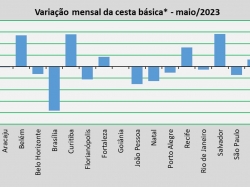 Variação Mensal_mai_2023.jpg