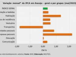 IPCA_mai23.jpg