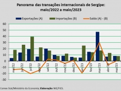 balança comercial_maio23.jpg