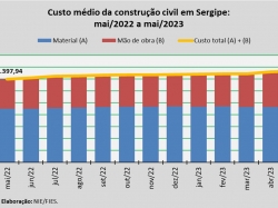 custo da construção_mai23.jpg