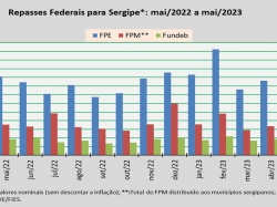 Repasses Federais_mai23.jpg