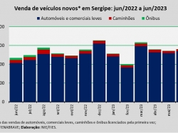 venda de veículos_jun23.jpg