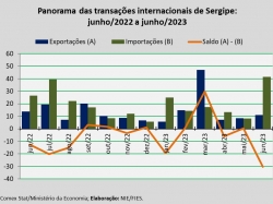 balança comercial_jun23.jpg