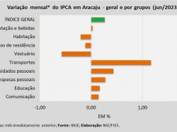 IPCA_jun23.jpg