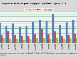 Repasses Federais_jun23.jpg