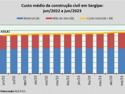 custo da construção_jun23.jpg