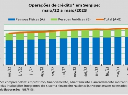 concessão de crédito_maio23.jpg