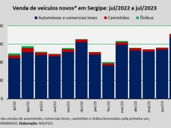 venda de veículos_jul23.jpg