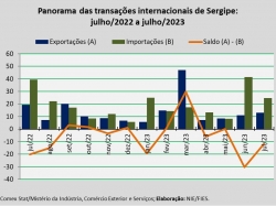 balança comercial_jul23.jpg