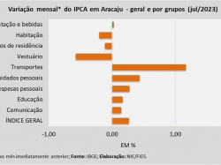 IPCA_jul23.jpg