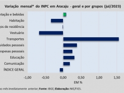 INPC_jul23.jpg