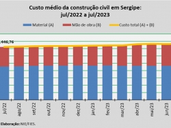 custo da construção_jul23.jpg