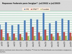 Repasses Federais_jul23.jpg
