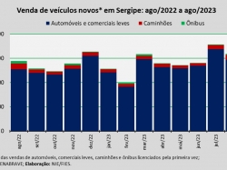 venda de veículos_ago23.jpg